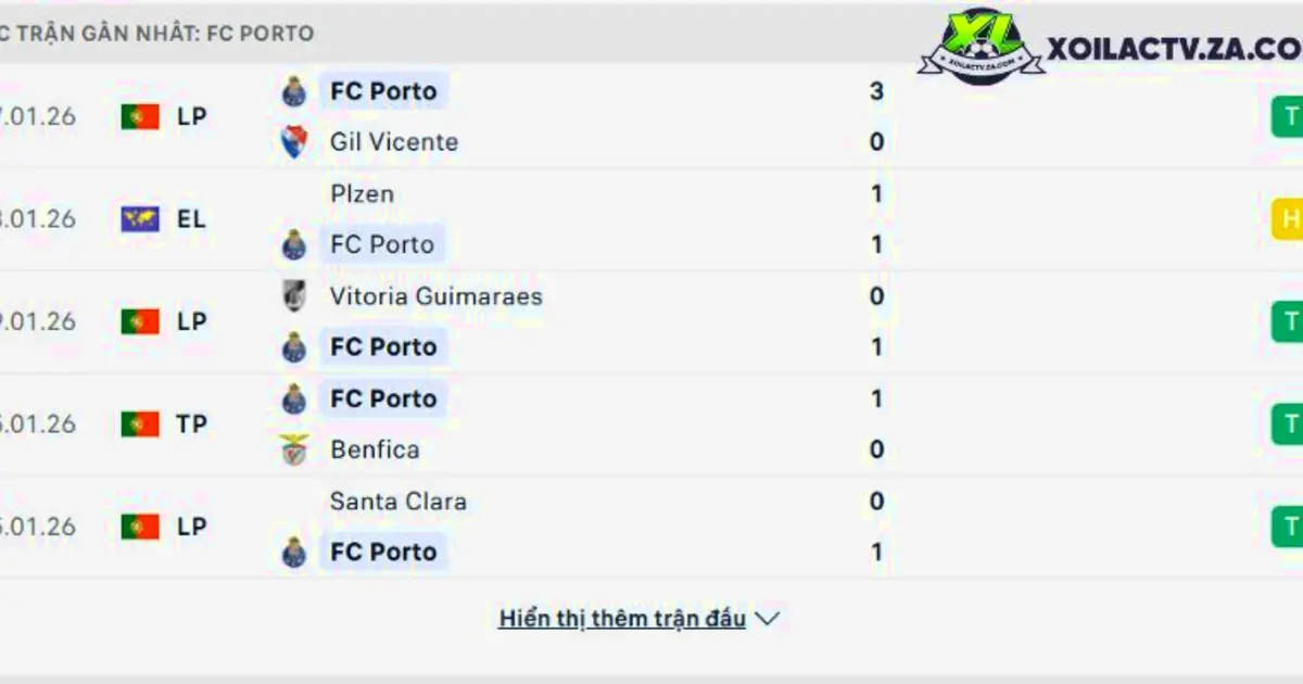 Hà Nội FC vs HAGL: vỉa hè quận 5 đêm Bảy chọn ai dưới đèn vàng